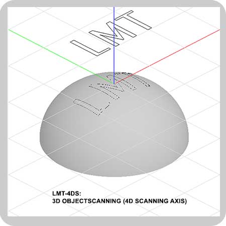 3D/4D Scanheads